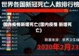 国内疫情新增死亡(国内疫情 新增死亡)
