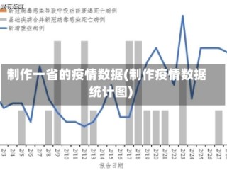 制作一省的疫情数据(制作疫情数据统计图)