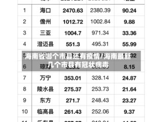 海南省哪个市县还有疫情/海南最新几个市县有冠状病毒