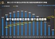 哪个省的疫情已清零/哪个省市疫情