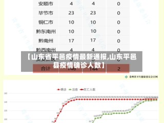 【山东省平邑疫情最新通报,山东平邑县疫情确诊人数】
