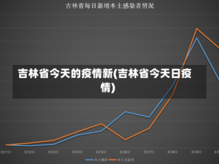吉林省今天的疫情新(吉林省今天日疫情)