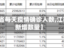 【江苏省每天疫情确诊人数,江苏每天新增数量】