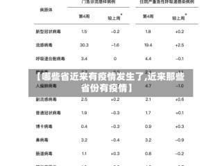 【哪些省近来有疫情发生了,近来那些省份有疫情】