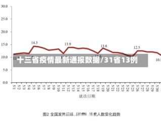 十三省疫情最新通报数据/31省13例