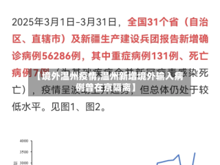 【境外温州疫情,温州新增境外输入病例曾在京隔离】
