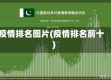 疫情排名图片(疫情排名前十)