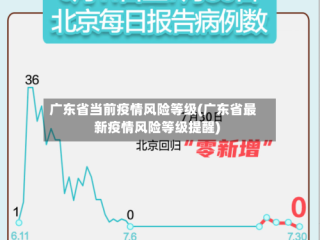广东省当前疫情风险等级(广东省最新疫情风险等级提醒)
