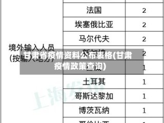 甘肃省疫情资料公布表格(甘肃疫情政策查询)