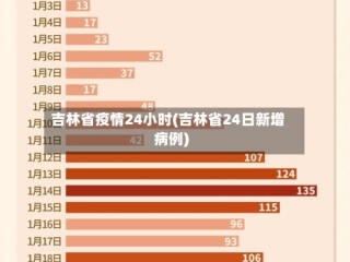 吉林省疫情24小时(吉林省24日新增病例)