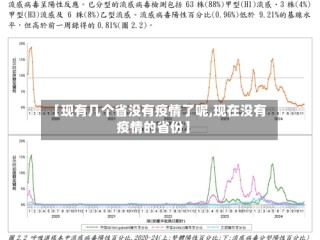 【现有几个省没有疫情了呢,现在没有疫情的省份】