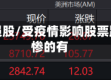 疫情受损股/受疫情影响股票跌得很惨的有