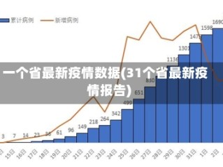 一个省最新疫情数据(31个省最新疫情报告)