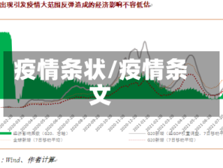 疫情条状/疫情条文