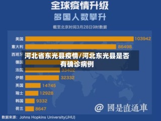 河北省东光县疫情/河北东光县是否有确诊病例