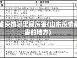 山东省疫情哪里最厉害(山东疫情最厉害的地方)