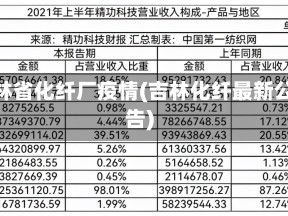 吉林省化纤厂疫情(吉林化纤最新公告)
