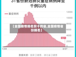 【全国疫情排名前十的省,全国疫情省份排名】