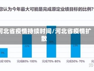 河北省疫情持续时间/河北省疫情扩散