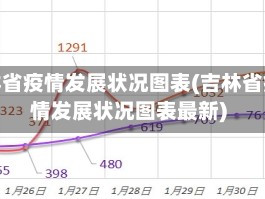 吉林省疫情发展状况图表(吉林省疫情发展状况图表最新)