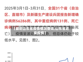 【最近山东省疫情情况查询,山东省近来疫情】