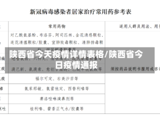 陕西省今天疫情详情表格/陕西省今日疫情通报