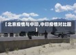 【北京疫情与中印,中印疫情对比图】