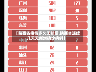 【陕西省疫情多久无新增,陕西省连续几天无新增确诊病例】