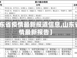 【山东省疫情最新报道信息,山东省疫情最新报告】