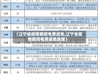 【辽宁省疫情期间电费减免,辽宁省疫情期间电费减免政策】