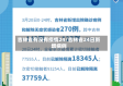 吉林省有没有疫情24/吉林省24日新增病例