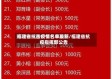福建省抗击疫情名单最新/福建省抗疫指挥部公告