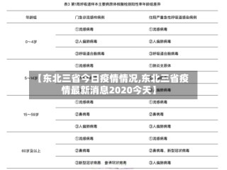 【东北三省今日疫情情况,东北三省疫情最新消息2020今天】