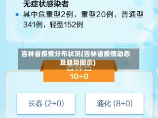 吉林省疫情分布状况(吉林省疫情动态及趋势图示)