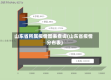 山东省所属疫情图表查询(山东省疫情分布表)