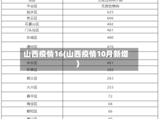 山西疫情16(山西疫情10月新增)