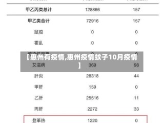 【惠州有疫情,惠州疫情蚊子10月疫情】