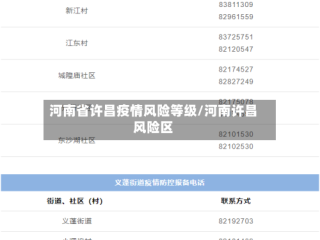 河南省许昌疫情风险等级/河南许昌风险区