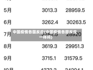中国疫情各国反应(中国疫情各国反应一样吗)