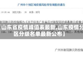 【山东省疫情峰值表最新,山东疫情分区分级名单最新公布】