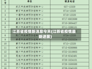 江苏省疫情新消息今天(江苏省疫情最新进展)