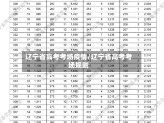 辽宁省高考考场疫情/辽宁省高考考场规则