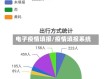 电子疫情填报/疫情填报系统