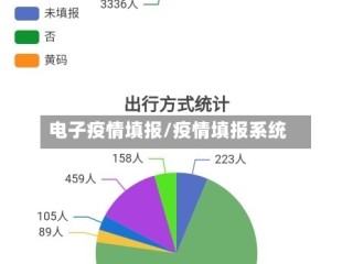 电子疫情填报/疫情填报系统