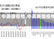 【中美俄疫情,中美两国疫情】