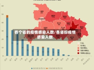 各个省的疫情感染人数/各省份疫情感染人数