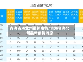 青海省海北州最新疫情/青海省海北州最新疫情消息
