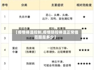 【疫情体温控制,疫情防控体温正常值范围是多少】