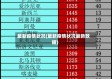 最新疫情状况(最新疫情状况最新数据)