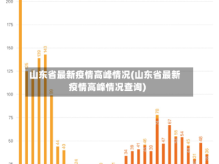 山东省最新疫情高峰情况(山东省最新疫情高峰情况查询)